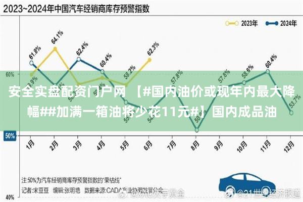 安全实盘配资门户网 【#国内油价或现年内最大降幅##加满一箱油将少花11元#】国内成品油