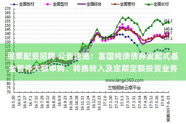 股票配资招聘 公告速递：富国纯债债券发起式基金暂停大额申购、转换转入及定期定额投资业务