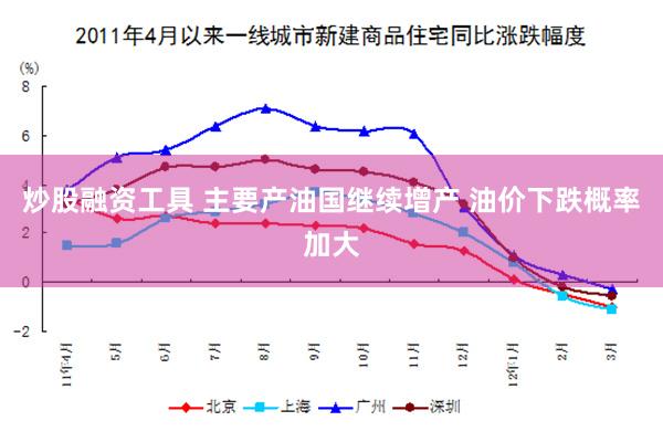 炒股融资工具 主要产油国继续增产 油价下跌概率加大
