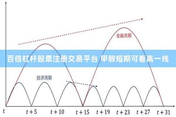 百倍杠杆股票注册交易平台 甲醇短期可看高一线