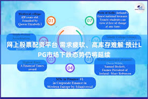 网上股票配资平台 需求疲软、高库存难解 预计LPG市场下跌态势仍将延续