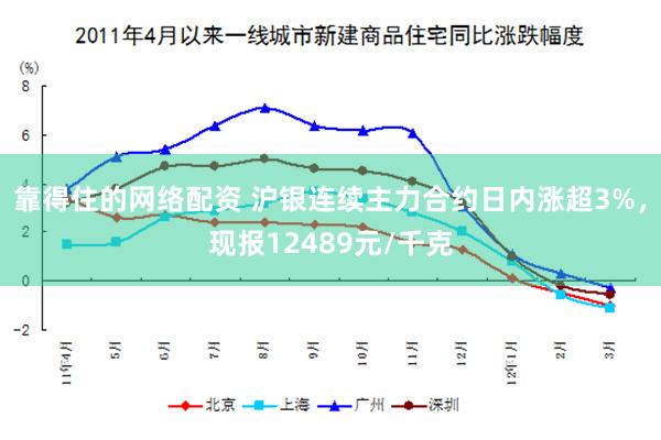 靠得住的网络配资 沪银连续主力合约日内涨超3%，现报12489元/千克